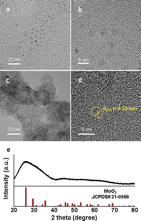 A Low Resolution Tem Image And B Hrtem Image Of Mo Nanoparticles C Tem