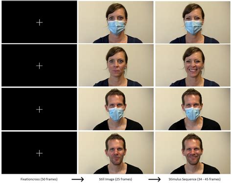 Frontiers The Effect Of Masks On The Recognition Of Facial