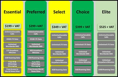 What services are available with the 4G Postpaid Postpaid Plans - Bmobile