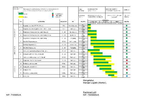 Contoh Format Action Plan