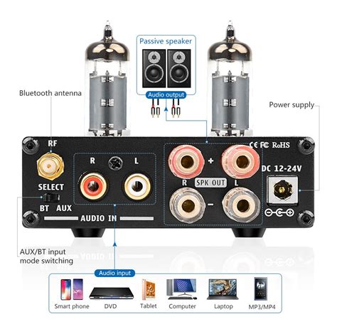 Купить AIYIMA Bluetooth TPA3116D2 цифровой аудио Мощность Усилители ...