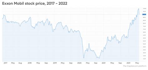 Exxon Mobil Stock Forecast | Is Exxon Mobil a Good Stock to Buy?