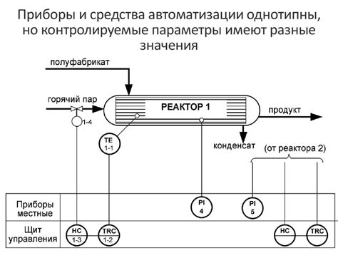 Автоматизация технологических процессов. Схемы автоматизации ...