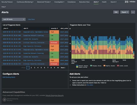 Using The Infosec App For Splunk Infosec App For Splunk Documentation