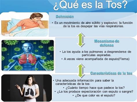 Fisiologia De La Tos