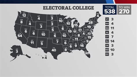 2024 Election Results How Many Electoral Votes Does Iowa Have