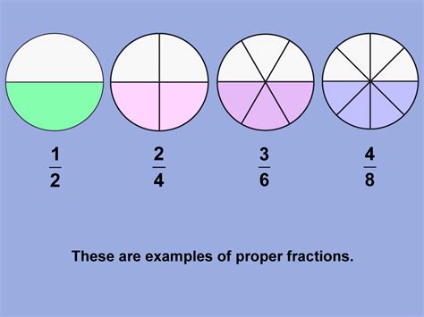 Student Tutorial: Proper and Improper Fractions | Media4Math