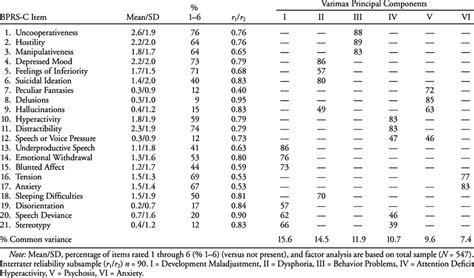 Brief Psychiatric Rating Scale