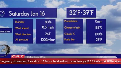 Weather Forecast Columbus Ohio Columbus Weather Forecast And Local