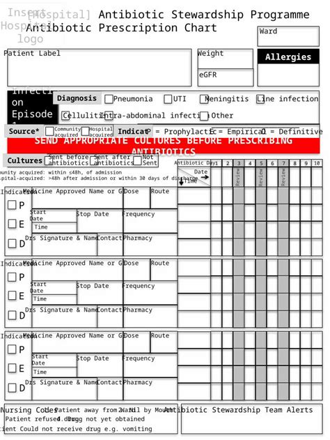 Pptx Hospital Antibiotic Stewardship Programme Antibiotic