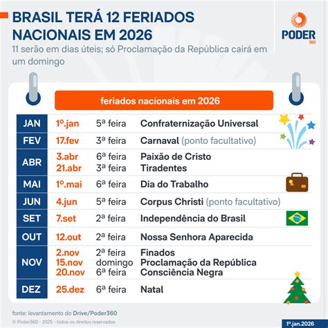 Quais Cidade É Feriado Hoje - Saiba quais serão os feriados nacionais em 2026