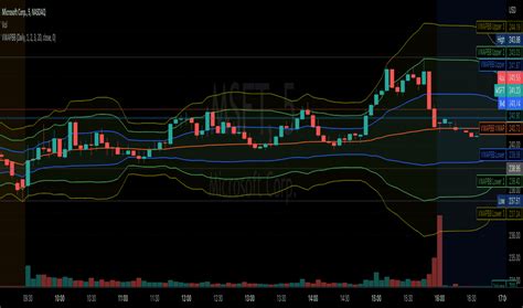 Volume Weighted Average Price VWAP Technical Indicators