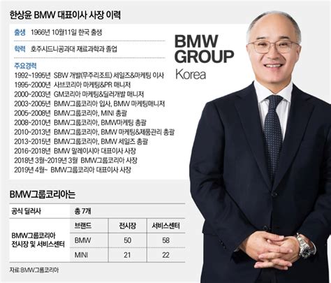 ‘인재 양성 힘쓰는 Bmw 코리아 미래재단 ‘영 탤런트 드림 프로젝트 론칭 뉴스웨이