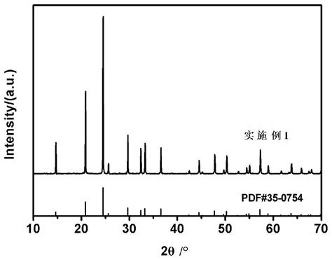 一种纯相磷酸钛铝锂固体电解质材料及其制备方法与流程