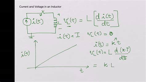 Inductor Voltage Graph