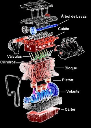 El Motor Recalentado Motores