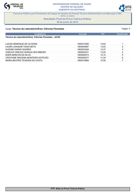 PDF Concurso Público para Provimento de Cargos do Quadro de Cargo