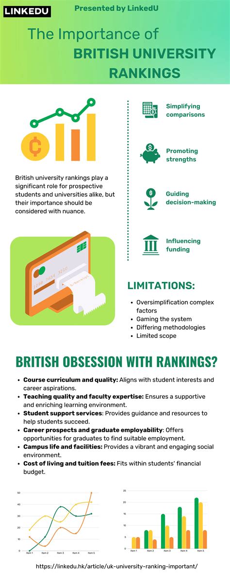 How important are British university rankings? | PDF