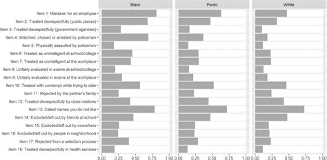 Discriminatory Experiences Among Gay Bisexual And Other Men Who Have Sex With Men And