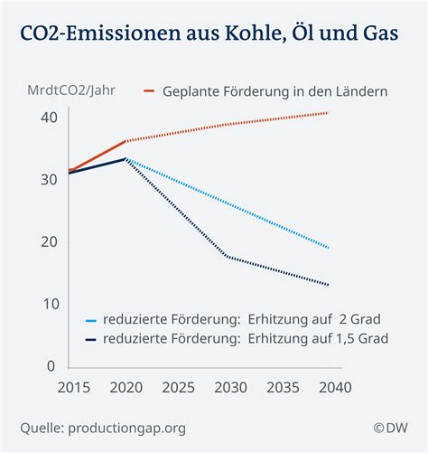 COP25 Umstrittener Emissionshandel Im Mittelpunkt Der Aufmerksamkeit