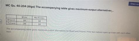 Solved MC Qu 40 204 Algo The Accompanying Table Gives Chegg