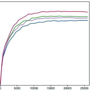 Sample rarefaction curve. | Download Scientific Diagram