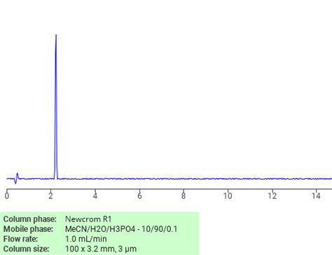 1 Propanesulfonic Acid 33 Dithiobis Sielc Technologies