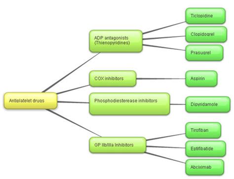 TYPES AND CLASSIFICATION OF DRUG