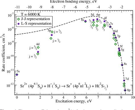 Figure 6 from The formation of the Milky Way halo and its dwarf ...