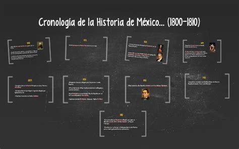 Cronología de la Historia de México 1800 1810 by on Prezi