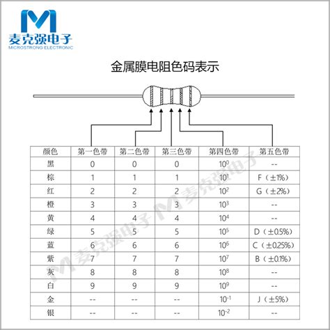 Bulk Inline Metal Film Resistor 1 2W 0 5W 100 Euro 1 100R Five Color