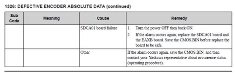 Yrc Alarm Code Defective Encoder Absolute Data Yaskawa Motoman