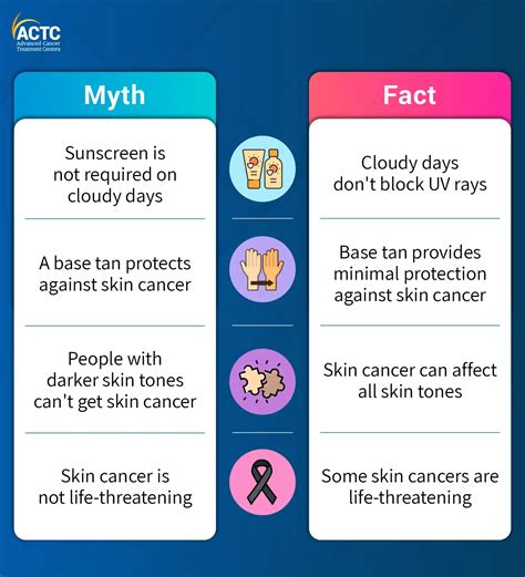 Master Skin Cancer Awareness Debunk Common Myths