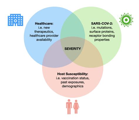 Clinical Augmented Intelligence Group (CLAI) | Temporal SARS-CoV-2 Severity Estimates