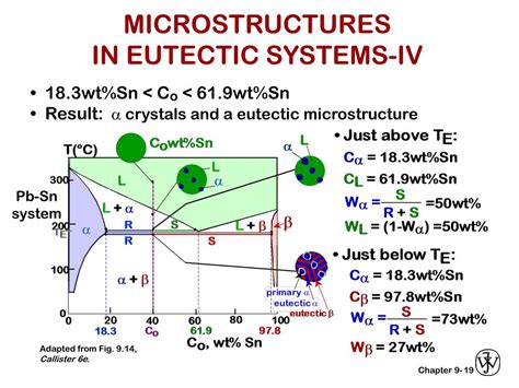 PPT - EX: Pb-Sn EUTECTIC SYSTEM (1) PowerPoint Presentation, free ...