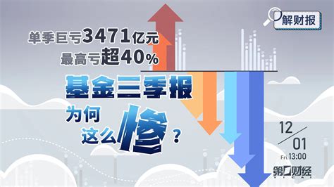 解财报｜单季巨亏3471亿元 最高亏超40 基金三季报为何这么惨？