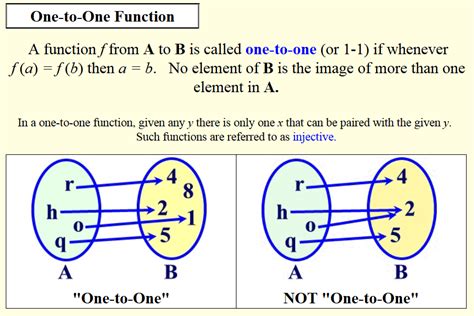 Types Of Functions 1 To 1 Onto Algebra2