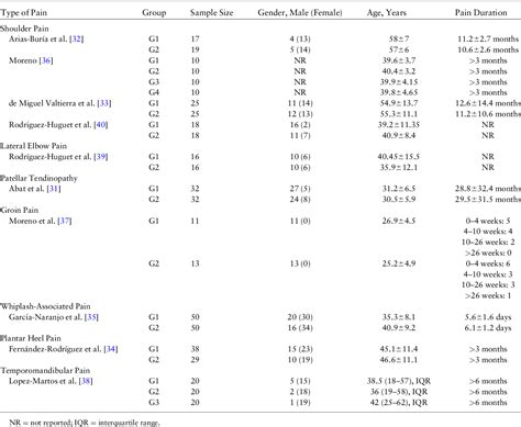 Table 1 From Effectiveness Of Ultrasound Guided Percutaneous