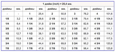 Труба полдюйма размеры в мм - Строительный журнал