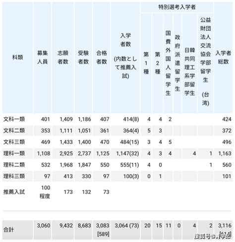 日本留学：eju考完想知道自己多少分？专业老师教你估分规则！ 搜狐大视野 搜狐新闻