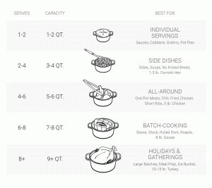 le-creuset-dutch-oven-sizes-your-complete-buying-guide | Food Readme