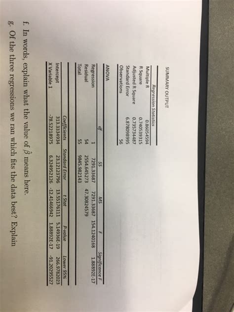 Solved Question 4 Interpreting Regression Output The