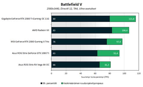 Testissä AMD Radeon VII (7 nm Vega 20) - io-tech.fi