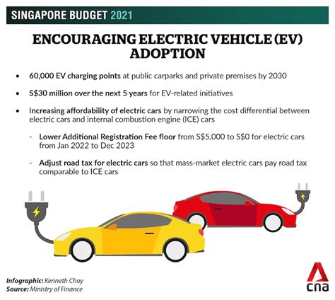 Everything You Need To Know About Buying An Electric Vehicle In