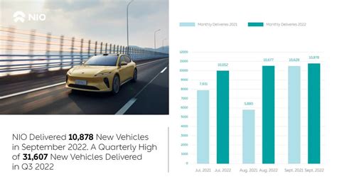 NIO Stock Is Beating The Odds NYSE NIO Seeking Alpha