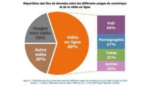 Quelle Proportion Des Missions Mondiales Correspondent Ces Missions