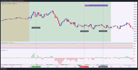 Cme Mini Nq Chart Image By Yvesb Tradingview