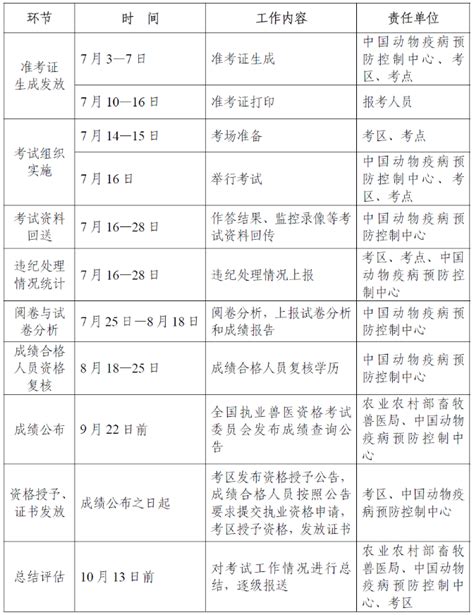 执业兽医网 行业新闻 农业农村部安排部署2023年全国执业兽医资格考试工作