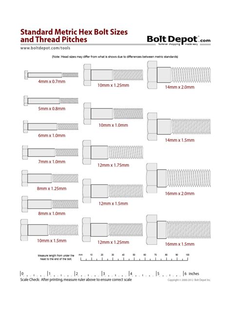 Metric Hex Bolt Sizes Pdf