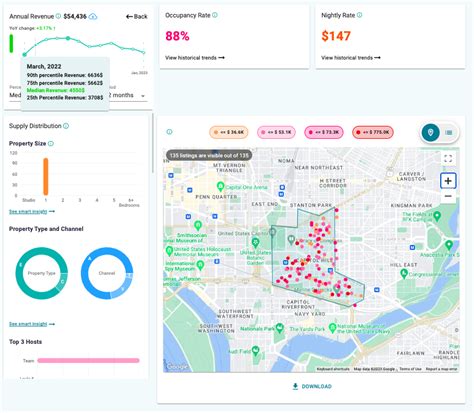 Washington DC Airbnb Occupancy Rate and Best Areas for Real Estate ...